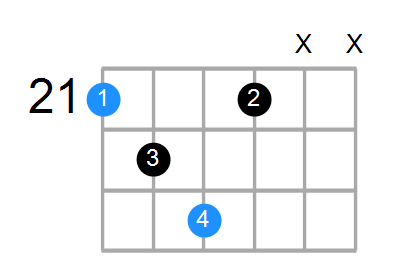 C#dim Chord